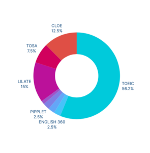 Choix de certification en 2023